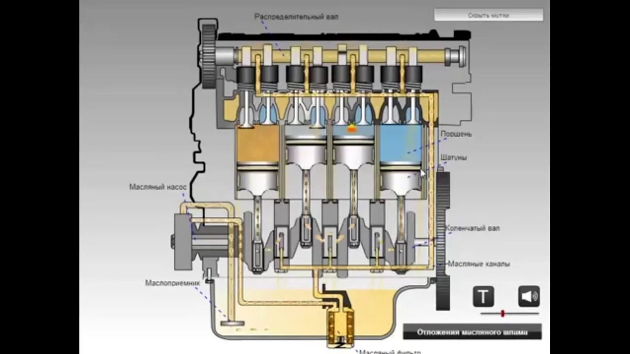 Система смазки двигателя Приора 16 клапанов. Система смазки двигателя 2az-Fe. Масляная система ДВС. Масляные каналы ВАЗ 2112.