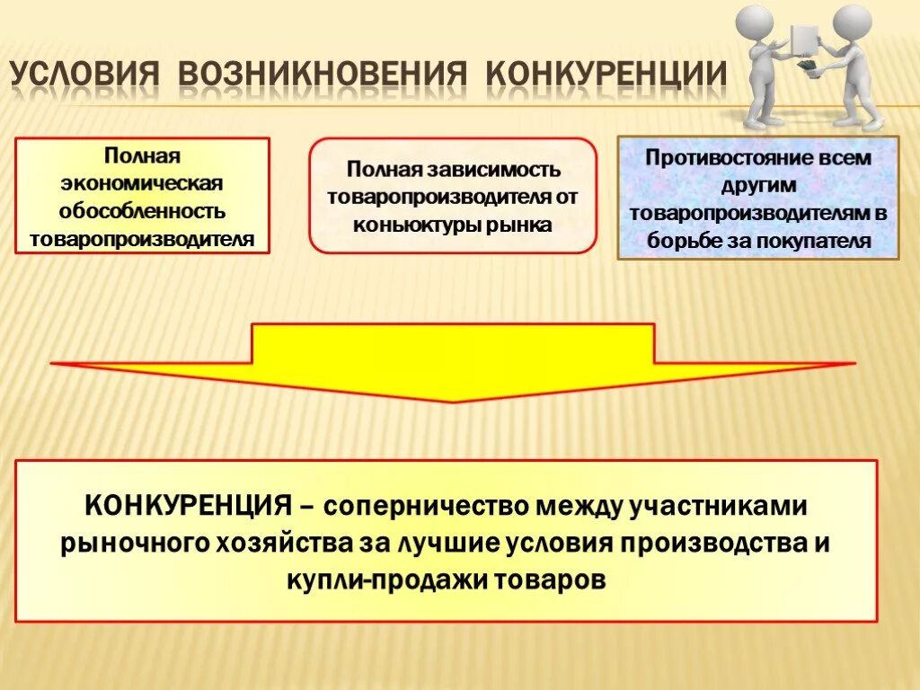 Потребитель заинтересован в сохранении рыночной конкуренции. Условия возникновения конкуренции на рынке. Причины возникновения конкуренции. Основные условия возникновения конкуренции. Условия появления конкуренции.