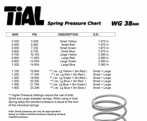 Пружины Tial 44. Пружины вестгейта Tial 44. Пружины вестгейта Tial Sport 60мм. Пружины Tial 38.