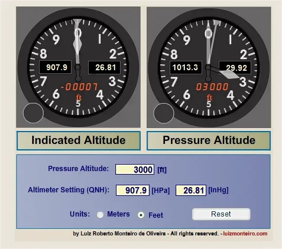 Altitude перевод. Тахометрический альтиметр. Pressure Altimeter. Альтиметр схематично. Altimeter aircraft.