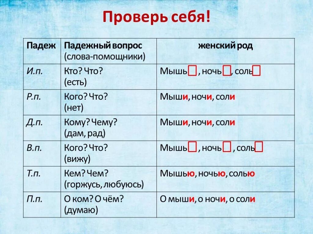 Какой падеж у слова дне. Падежи имен существительных. Падежи существительных. Изменение имён существительных по падежам. Склонение имён существительных по падежам.