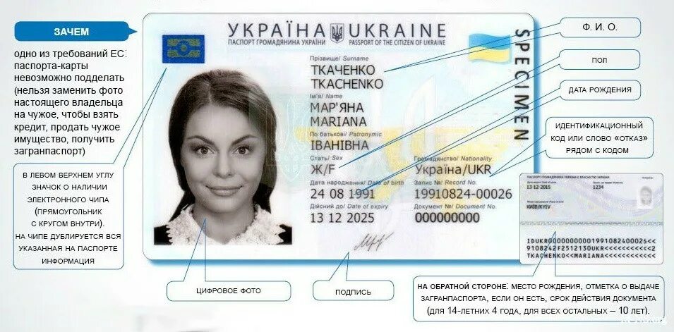 Id карта купить