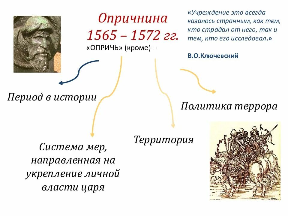 Опричнина рабочий лист 7 класс торкунов. 1565—1572 — опричнина ивана грозного. опричнина 1565-1572 таблица. причины опричнины 1565-1572. россия в период опричнины карта.