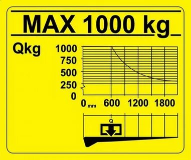 Max 1500