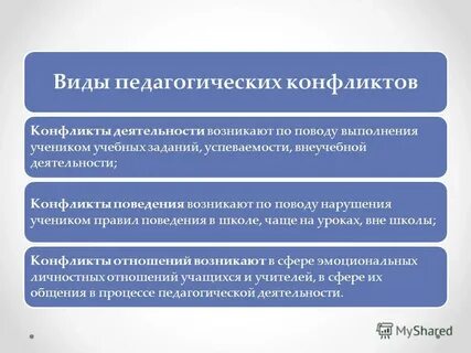 Кому принадлежит определение педагогический конфликт