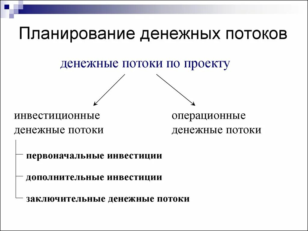 Денежный поток функции. Планирование денежных потоков. План денежных потоков. План денежных потоков включает. Планирование финансовых потоков.