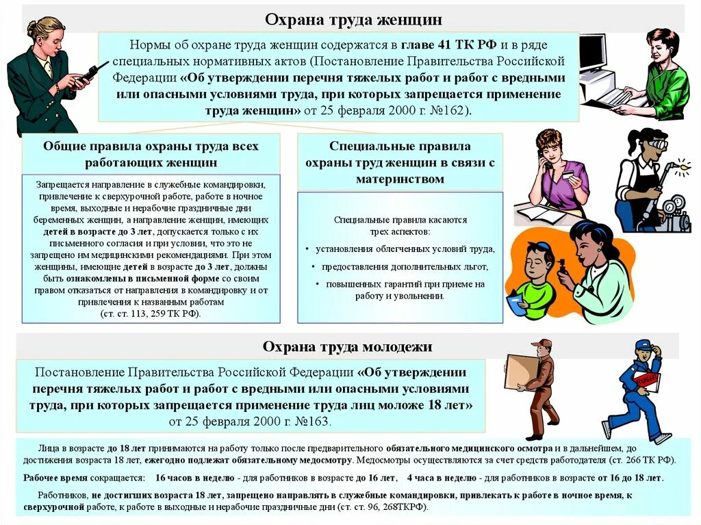 Нарушение специальных правил. Охрана труда женщин. Организация охраны труда. Охрана труда персонала. Охрана руда в организации.