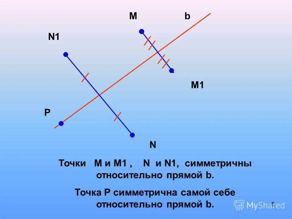 Точка а 1 4 симметрична точке. Симметричные точки относительно прямой. точка относительно прямой. точка симметричная точке. изобразите точку симметричную точке а относительно прямой с.