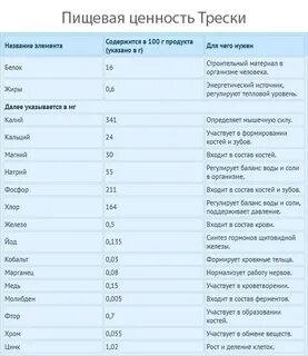 Соленая рыба при грудном вскармливании