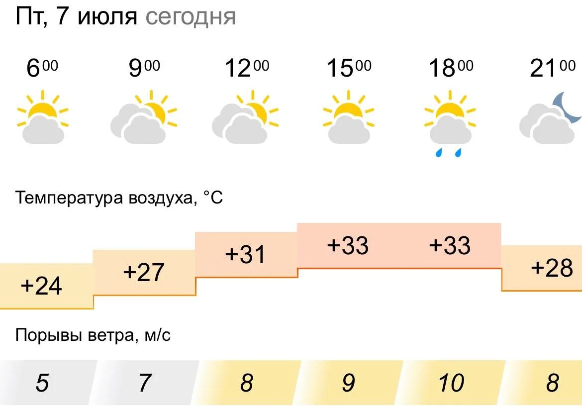 Прогноз погоды на 10 дней в киржаче. Прогноз погоды. Погода на завтра. Какая сегодня погода. Погода на июль.