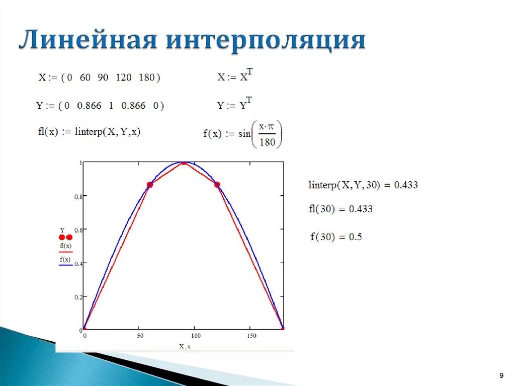 Двойная интерполяция калькулятор. Интерполяция. Метод линейной интерполяции формула. Линейная интерполяция линейная. Виды интерполяции.