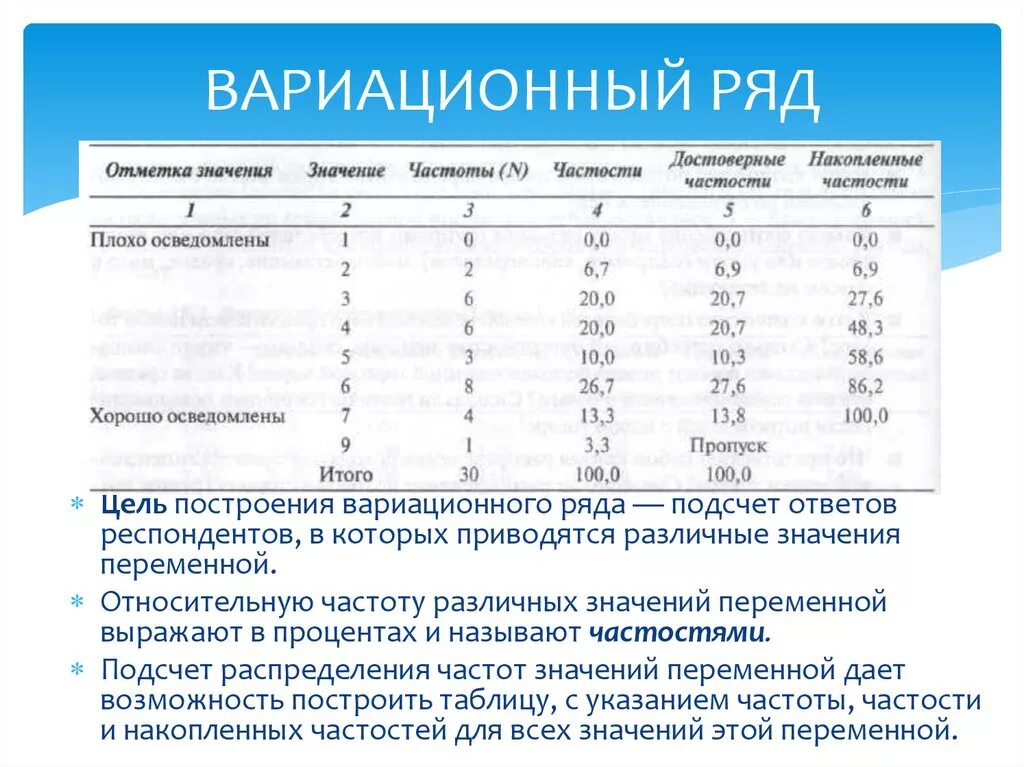 Частота варианта признака. Вариационный ряд. Вариационный ряд таблица. Цель построения вариационного ряда. Таблица частот вариационного ряда.