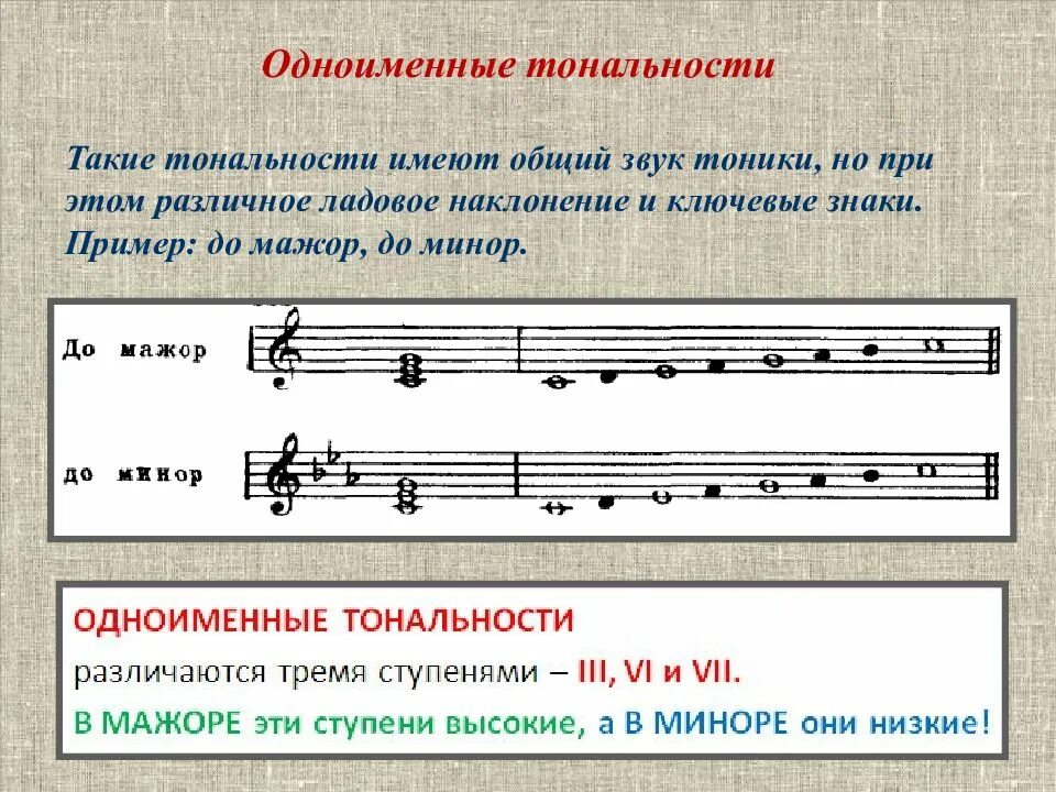 Нужно определить песню. Параллельные и одноименные тональности сольфеджио. Как определить одноименные тональности. Одноименные тональности соль мажор и соль минор.