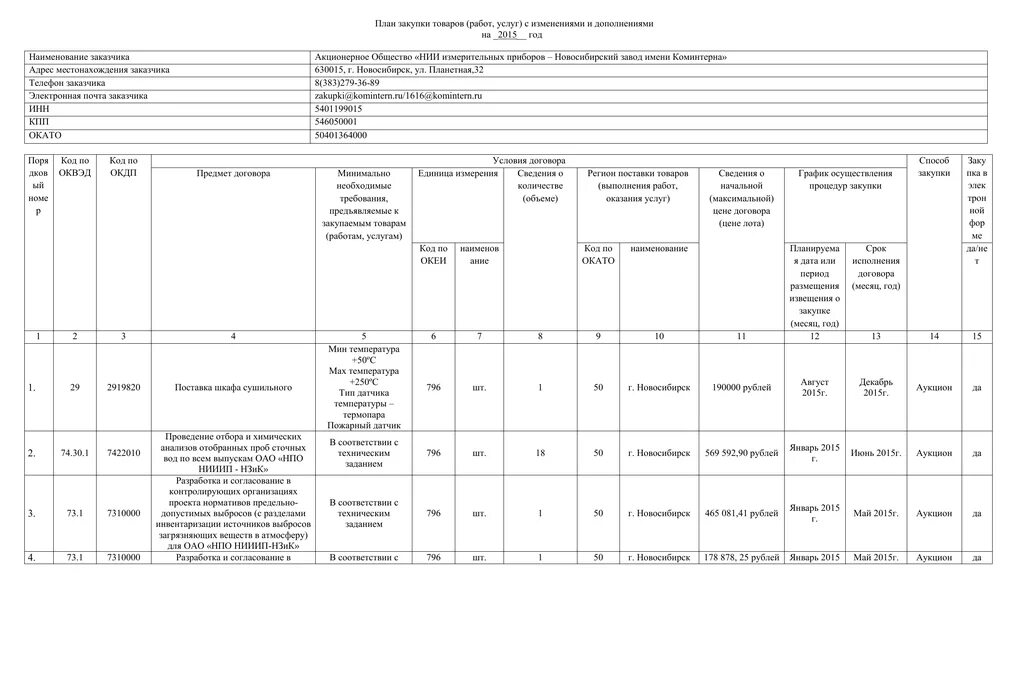 План закупок. План закупок товаров работ услуг. План закупок образец. Порядок заполнения плана закупки.