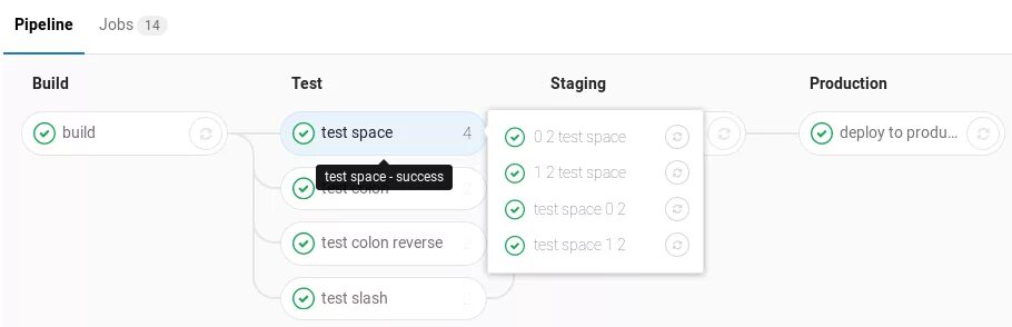 Gitlab ci jobs. Gitlab pipeline. gitlab pipeline example. ci pipeline gitlab example. gitlab pipeline predefined variables.