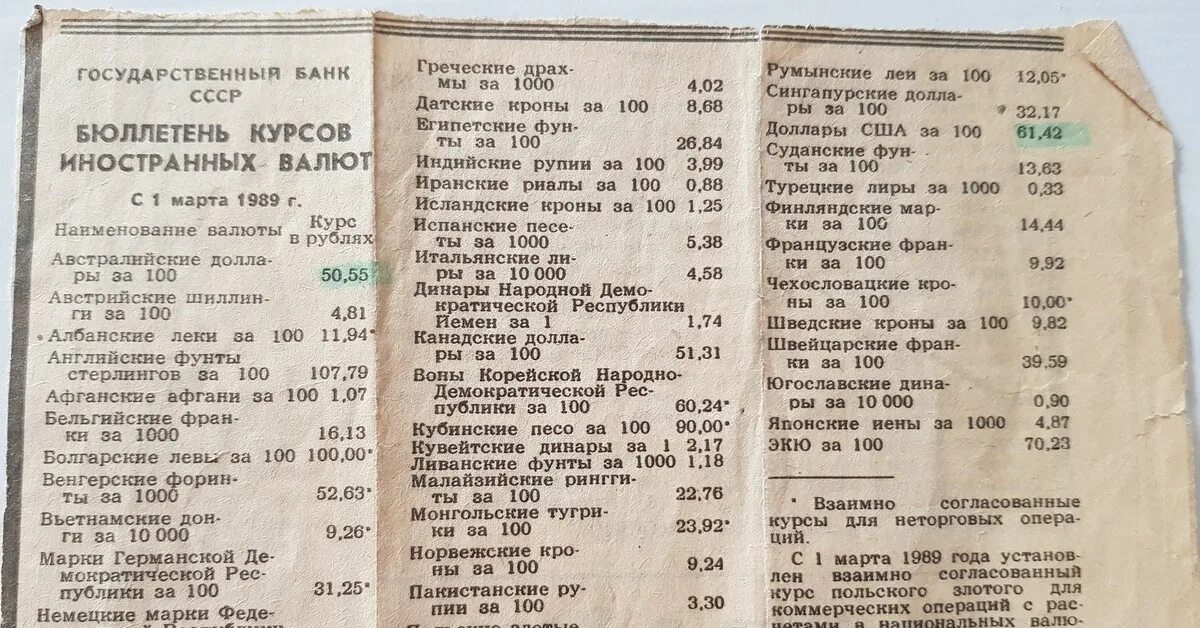 1988 год сколько лет будет. Курс доллара в СССР. Стоимость доллара в СССР. Курс доллара в 1980 году в СССР. Курсы валют СССР.