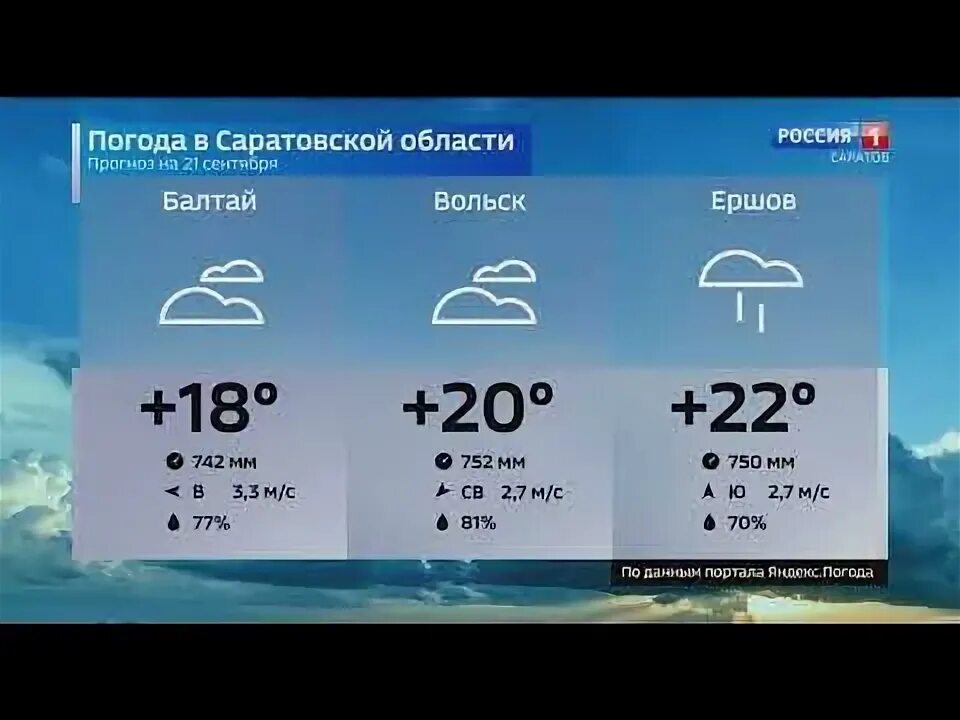 Погода в Саратове. Температура а сентябре +24. Погода на 15 сентября.