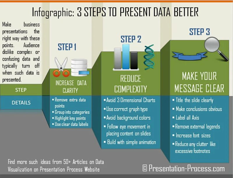 Typographic paragraph with list. Data present. Data present. Data present. Techniques definition.