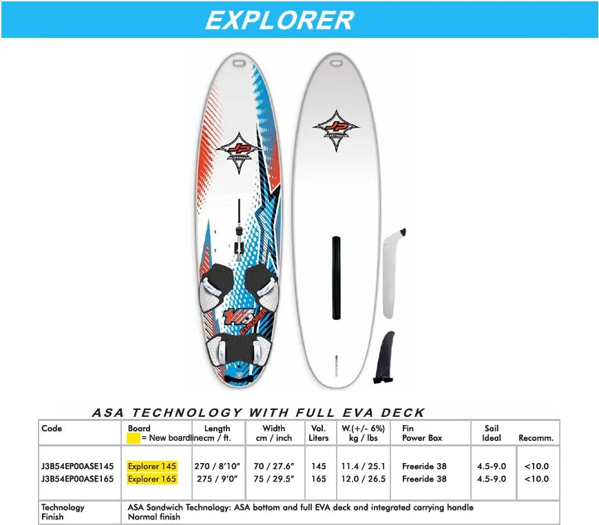 Windsurf feature not available in your country