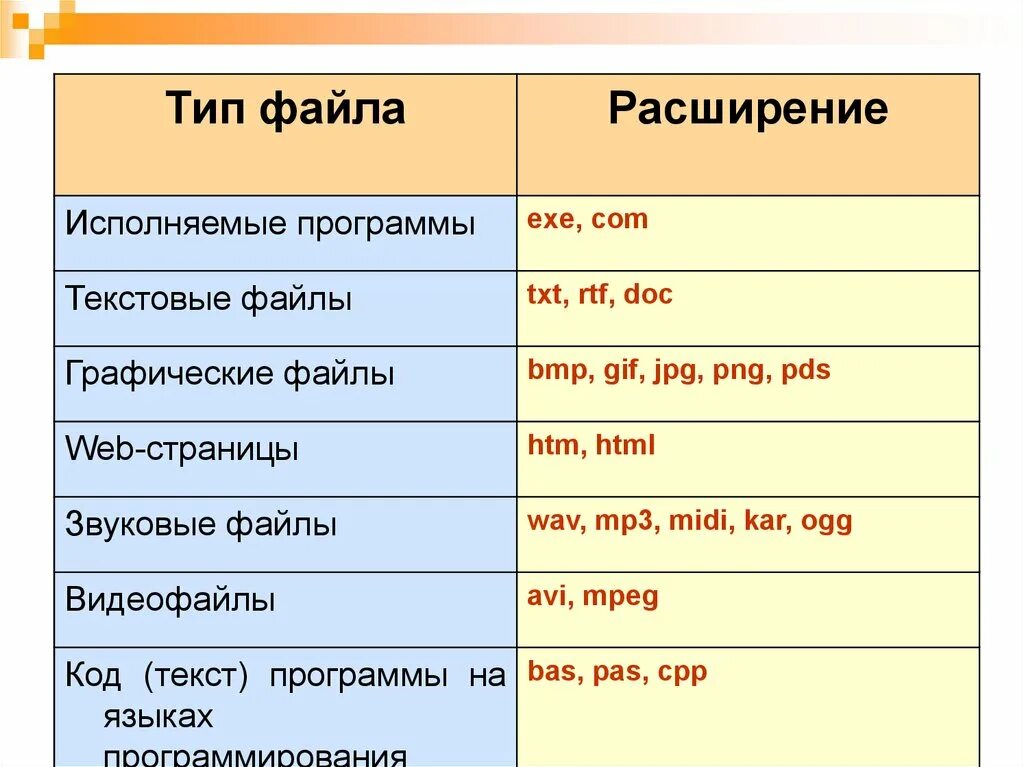 Оптимальные расширения текстовых файлов