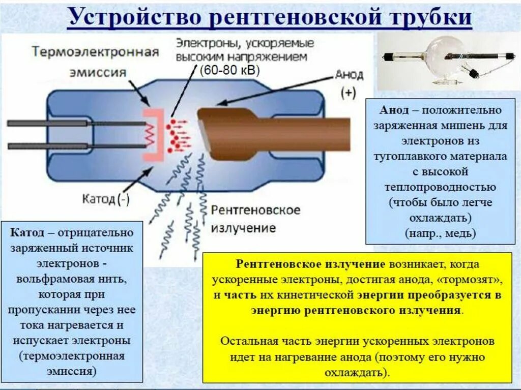 Излучение электронов это. Рентгеновский излучатель это рентгеновская трубка. Ренгеновские излучемние. Окнтгеновское излучения. Реньгеговское ищюзлученик.