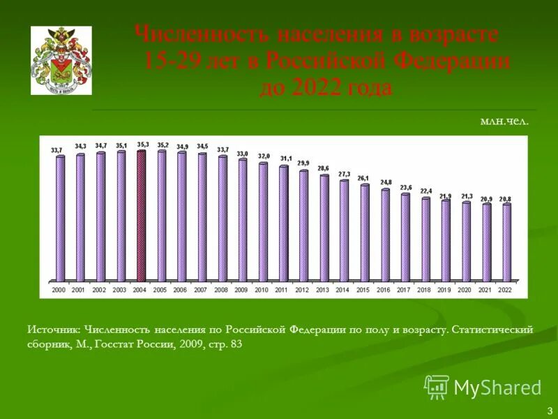 Государственная статистика краснодарского края. Численность населения Российской Федерации. Население России по годам.