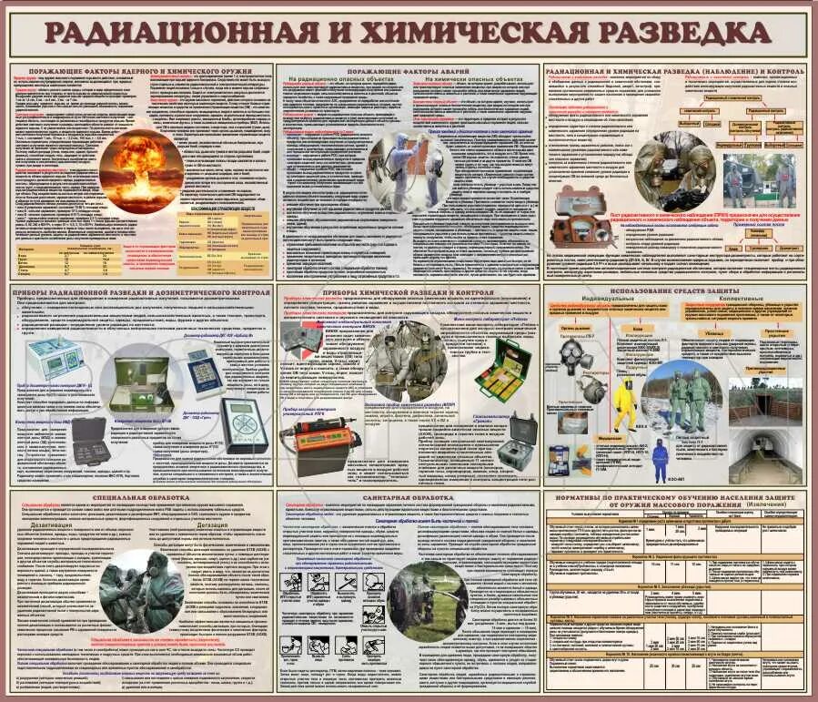 Радиационная и химическая разведка. Химическая разведка проводится. Рхбз плакаты. Классификация приборов радиационной разведки. Радиационная и химическая разведка го разведка.