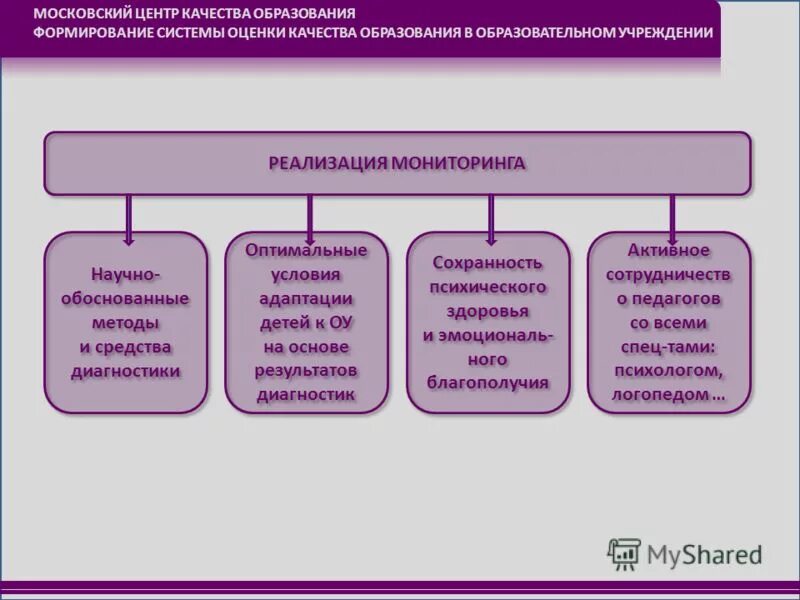 Цмоко48. Центр оценки качества образования ивановской области. Как образуется субсидия. Центр мониторинга и оценки качества образования саранск. Гу оцмко.