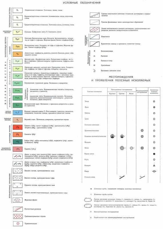 Условные обозначения месторождений полезных ископаемых. Условные обозначения пород Геология сланцы. Углистый сланец условные обозначения. Условные обозначения геологических карт. Символ геологии.