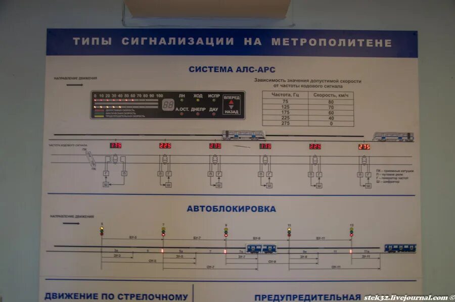 Сигнализация метрополитена. АЛС-АРС В Московском метрополитене. АЛС АРС метрополитена. Система АЛС АРС В метро. Типы сигнализации в метрополитене.