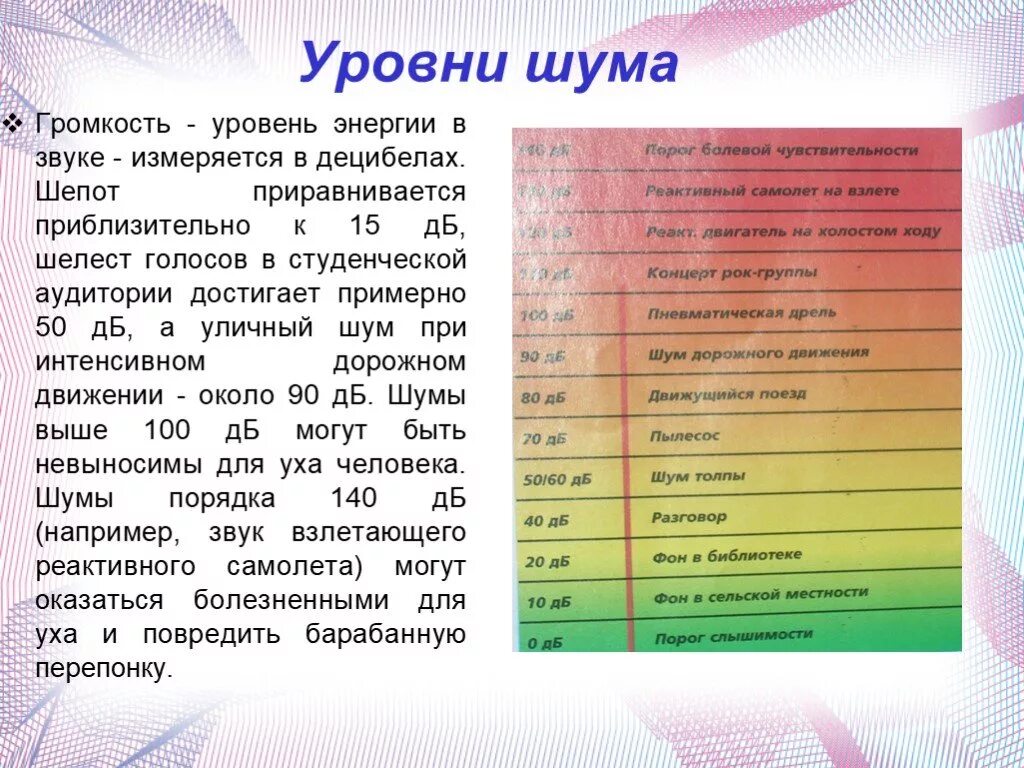 Децибелы голоса. Уровень шума 50 ДБ. Уровень громкости. Громкость звуков в ДБ. Уровень громкости в децибелах.