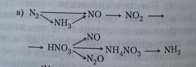 Цепочки превращений с hno3. N2 nh3 no no2. Превращения nh3. Осуществить цепочку превращений n2 nh3 no no2 hno3. Nh3 nh4cl цепочка