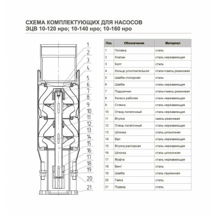 6 16 110. Глубинный насос ЭЦВ 6-10-140 чертеж. Агрегат ЭЦВ 10-160-75. Насосы глубенный ЭЦВ-10-160-35м.