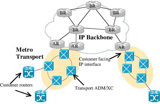 Internet service provider is. ISP. ISP Internet service provider. Net topology. Топология сети GPON дерево.