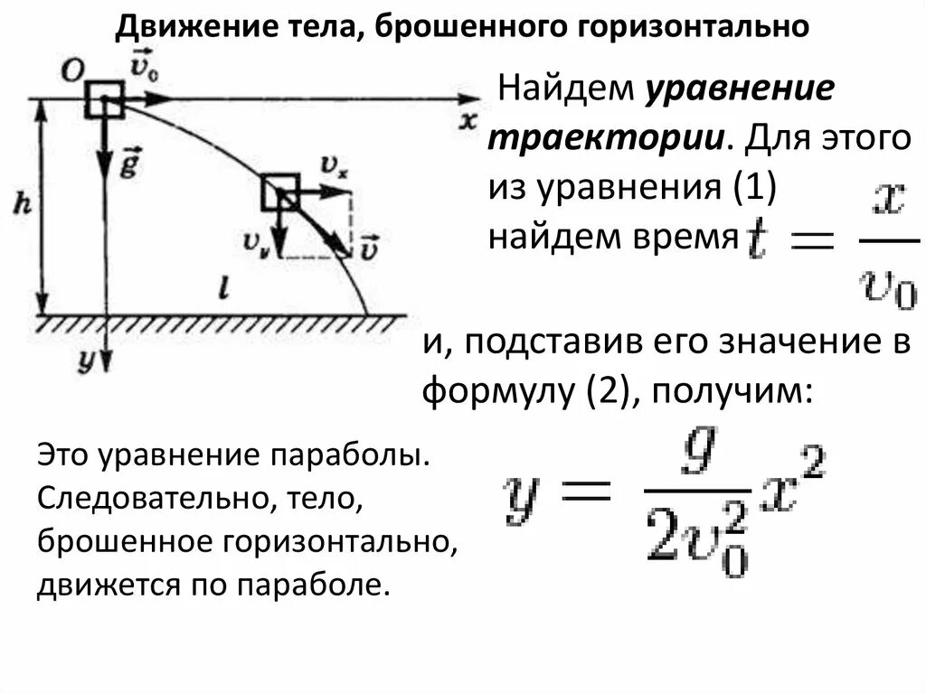 Движение брошенного. Формулы по физике движение тела брошенного горизонтально. Формулы для движение тела брошенного горизонтально формулы. Движение тела с начальной горизонтальной скоростью. Движение тела брошенного горизонтально формула начальной скорости.