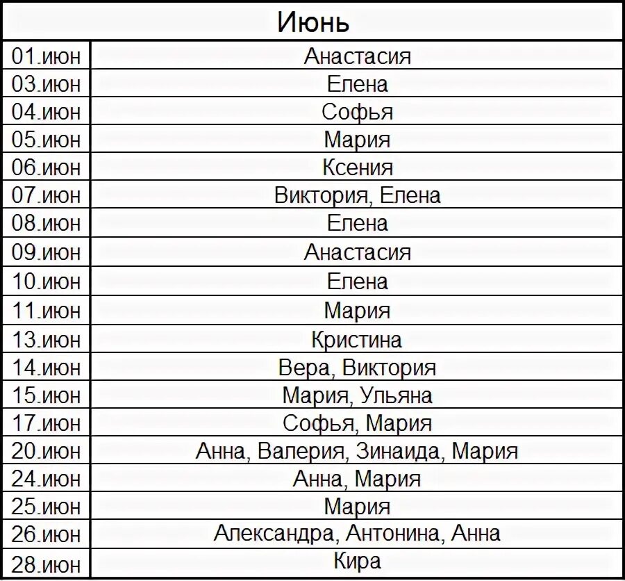 Женские имена январь. Именины июнь девочки по церковному календарю. Церковные имена для мальчиков в июне. Июнь имена девочек по православному календарю. Имена для девочек в июне по церковному календарю.