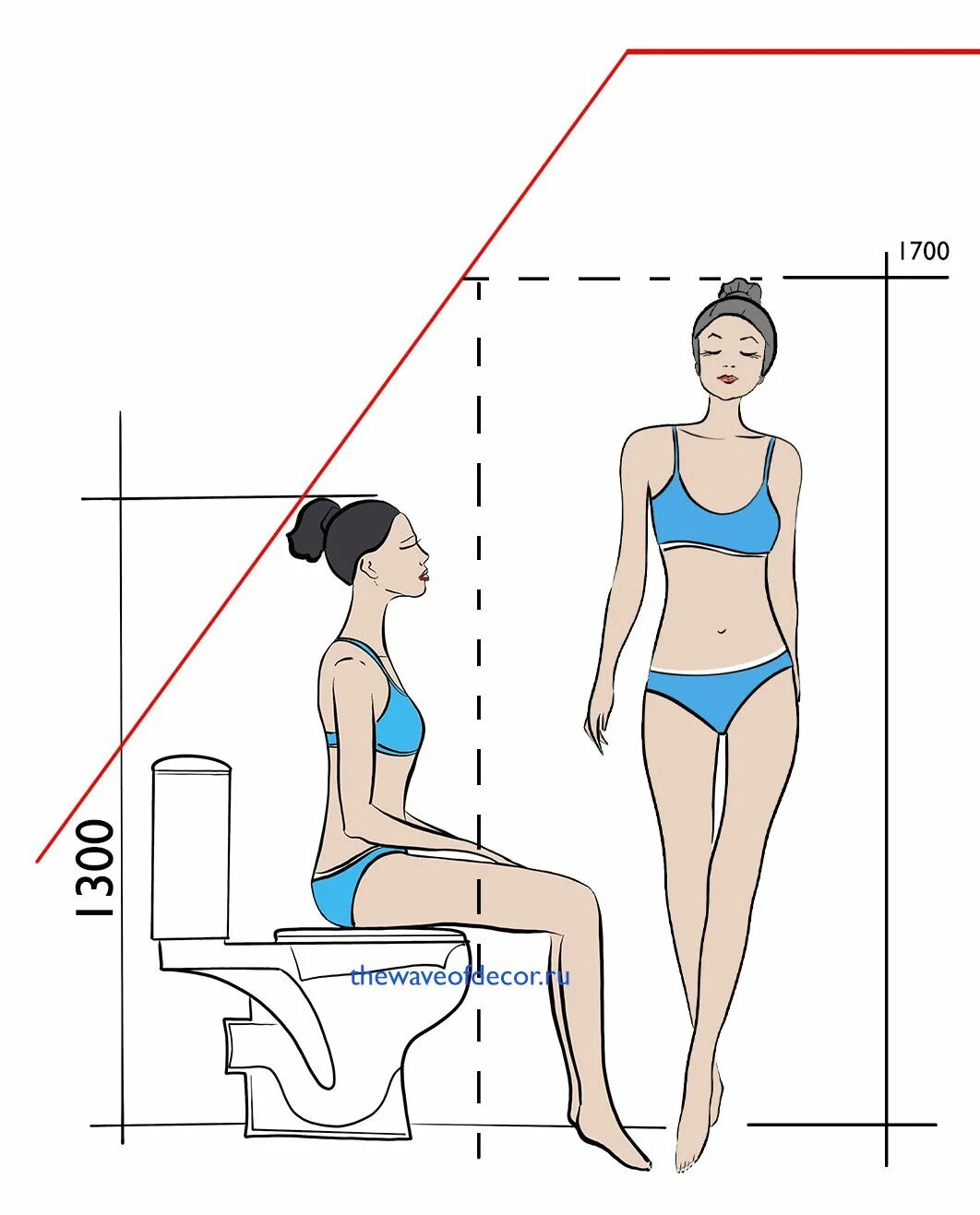 Высота от пола маленькой. Высота кухонной столешницы стандарт для кухни эргономика. Высота раковины в ванной нойферт. Высота монтажа подвесного унитаза эргономика. Высота подвеса телевизора на стену.