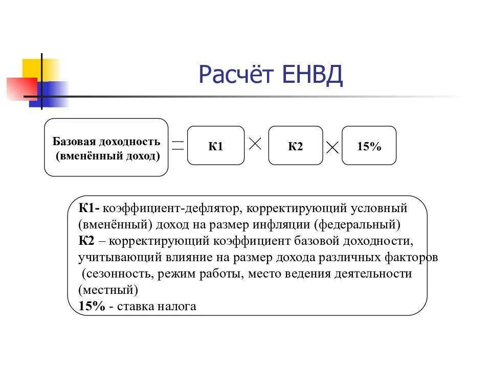 Величина единого налога. ЕНВД формула расчета. Единый налог на вменённый доход рассчитывается по формуле:. ЕНВД методика расчета. Единый налог на вмененный доход.