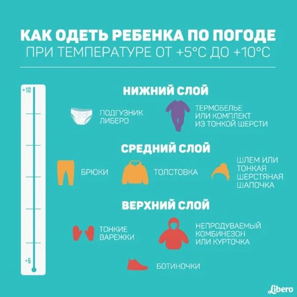 Как одеть ребенка. Как одеть ребенка в +5. Одеть ребенка по погоде. Одеваем ребенка по погоде 1 год. Как одеть ребенка в плюс 10