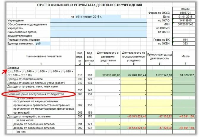 Формы отчетности казенного учреждения. Формы отчетности. Ведение бухгалтерского учета в бюджетных учреждениях. Отчет о финансовых результатах бюджетного учреждения. Отчет о финансовых результатах деятельности учреждения.