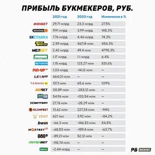 Рейтинг рубля
