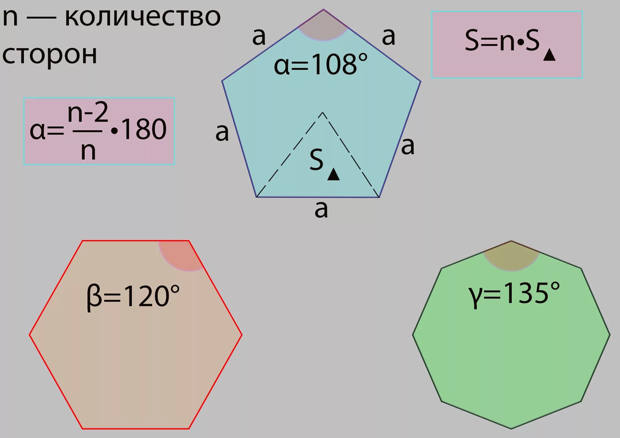 Правильный n угольник. Сумма углов правильного п угольника. Угол правильного n-угольника. Углы многоугольника. Нахождение сторон правильного многоугольника