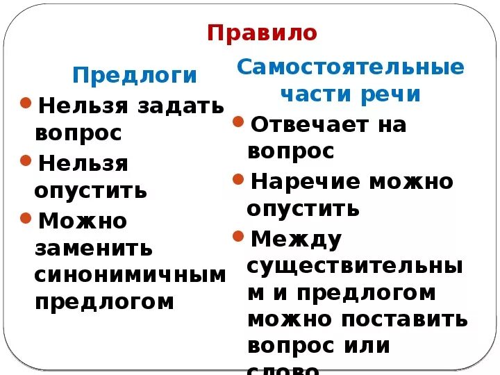 Написание производных предлогов и омонимичных частей речи. Правописание предлогов и союзов таблица. Производные предлоги от наречий. Предлоги правило. Правописание предлогов таблица.