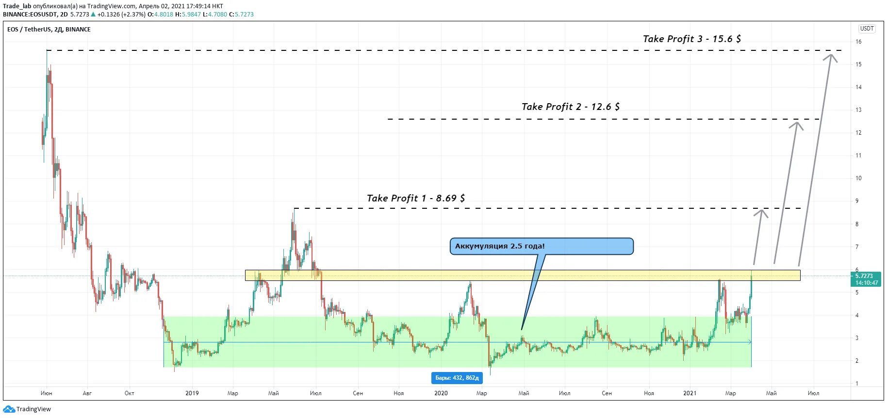 TRADINGVIEW photo. RBC кэш. RBC Cash. Кэш рбк ру