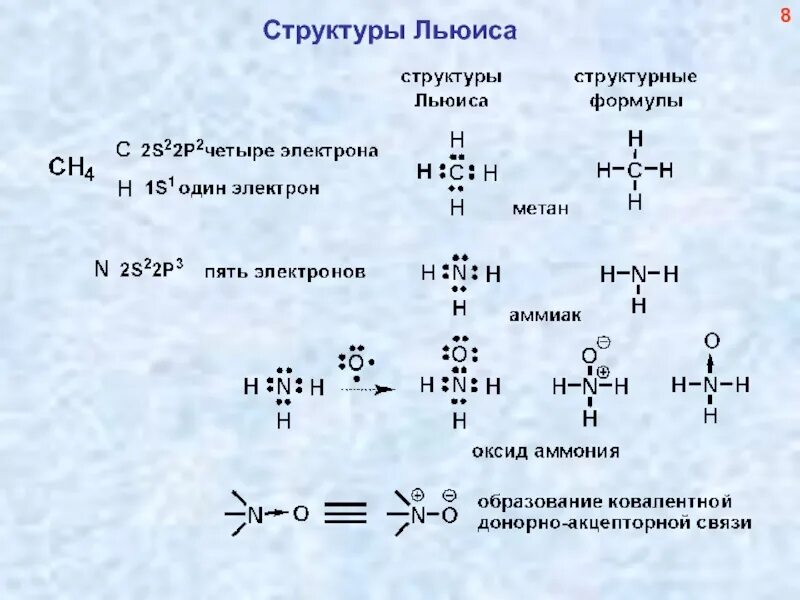 C2h4 вид химической связи. Схема образования ковалентной связи ch4. H2se пространственная конфигурация. C2h4 вид химической связи. Этан связи в молекуле.