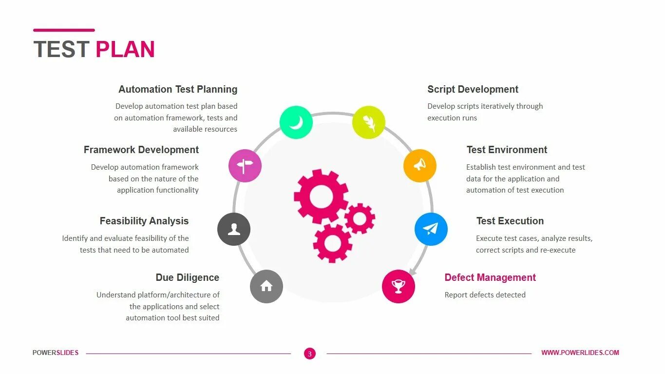 План тестирования. Тест план. Мастер план тестирование. Тестирование DRP. Test planning