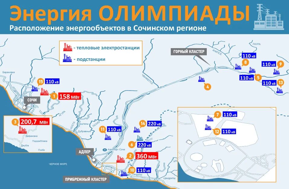 Регион Сочи. Схема прибрежного кластера сочинского. Сочи инфраструктура. Сочинские ТЭС на карте.