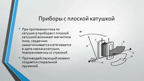 Виды электромагнитных катушек