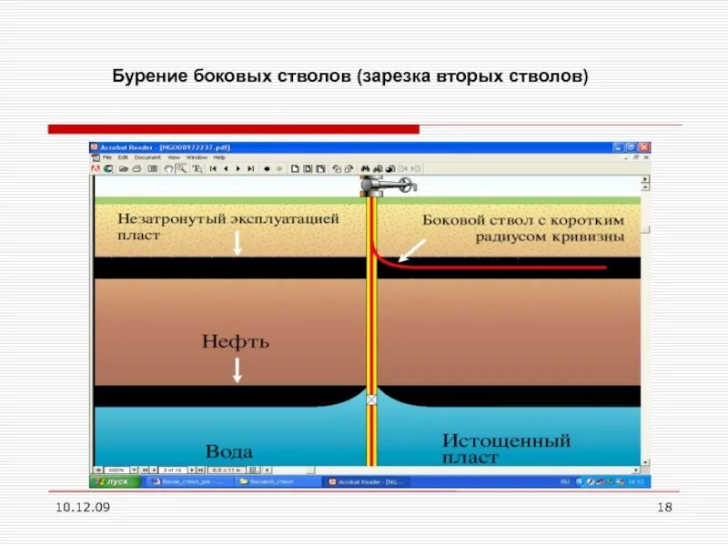 Скважина боковая. Бурение боковых стволов нефтяных скважин. Бурение боковых стволов (зарезка боковых стволов). Метод бурения боковых стволов. Зарезка боковых стволов скважин.