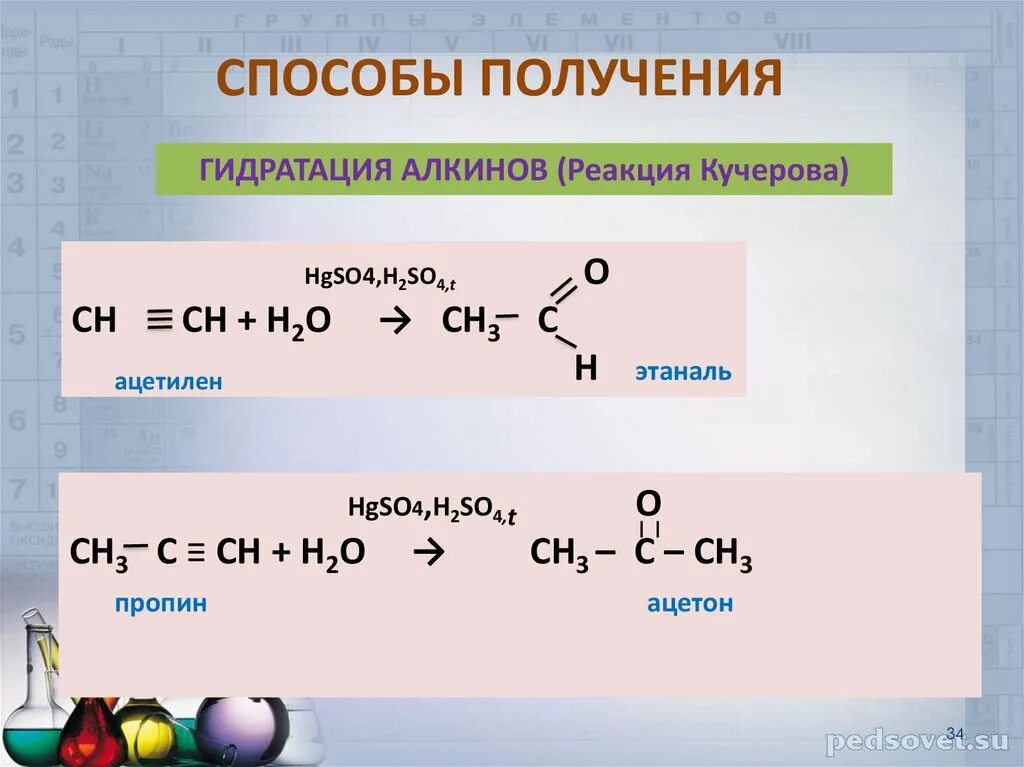 Ацетилен пропин реакция